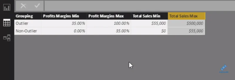 Mengesan & Mempamerkan Hasil Outlier Dalam LuckyTemplates