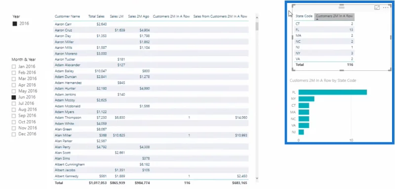 Cara Memaksimumkan Penggunaan Fungsi INTERSECT – DAX Lanjutan