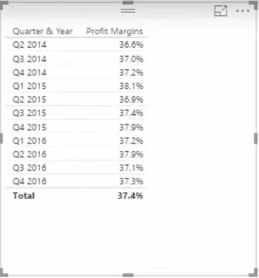 LuckyTemplates-Trendanalyse: Wachsen oder schrumpfen die Margen?