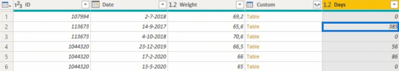 Création de valeurs pour chaque date à l'aide de la formule Power Query