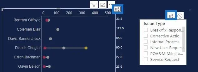 Carta Dumbbell – Visualisasi Penjejakan Prestasi