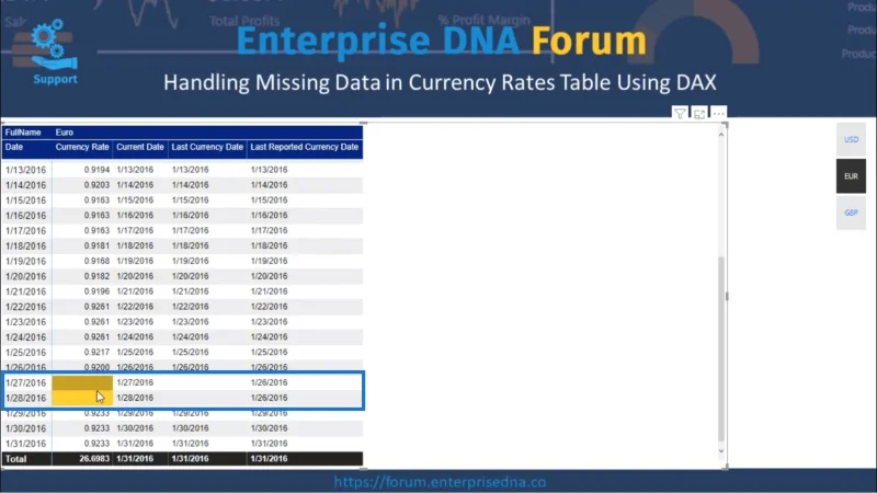 Jadual Kadar Mata Wang – Perakaunan Untuk Data Yang Hilang Dengan DAX