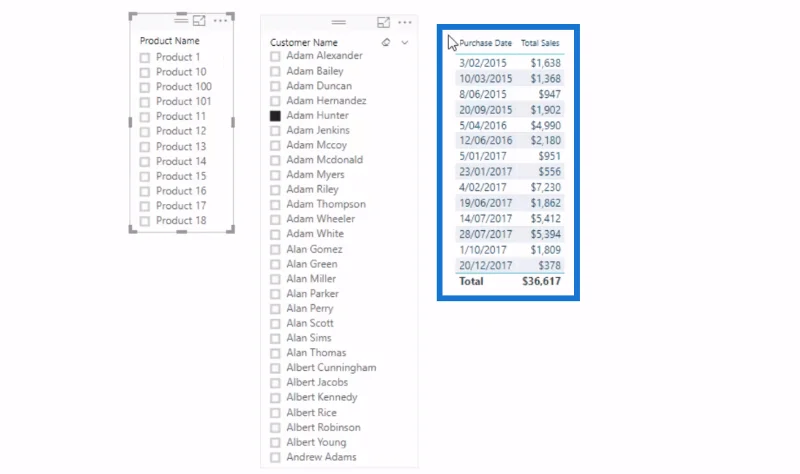 Membandingkan Sebarang Jualan Berbanding Jualan Terakhir (Tiada Perisikan Masa) – DAX Lanjutan Dalam LuckyTemplates