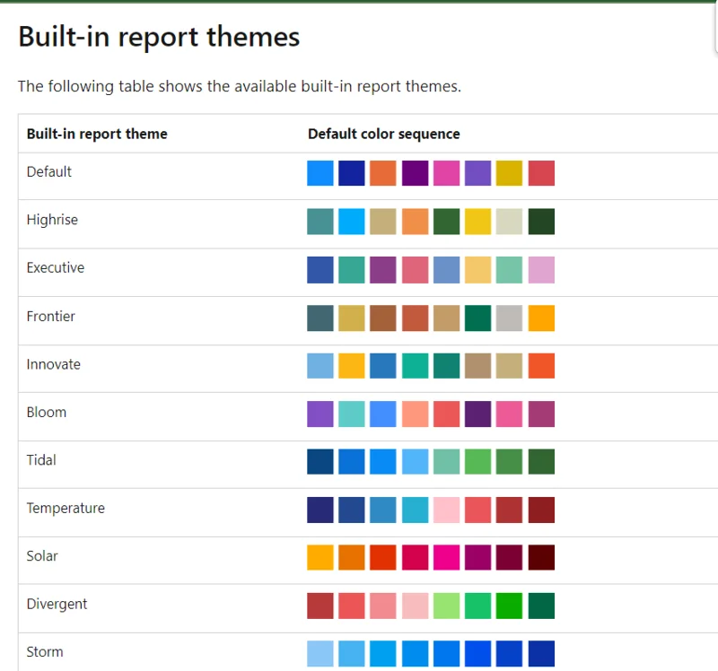 ธีม LuckyTemplates: คู่มือผู้ใช้พร้อมตัวอย่าง