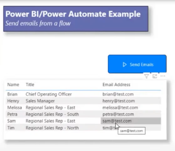 Hantar E-mel Dengan LuckyTemplates & Power Automate Platform