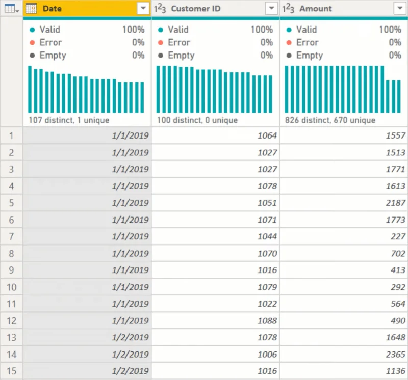 Data Masking Untuk Maklumat Sensitif Dalam LuckyTemplates