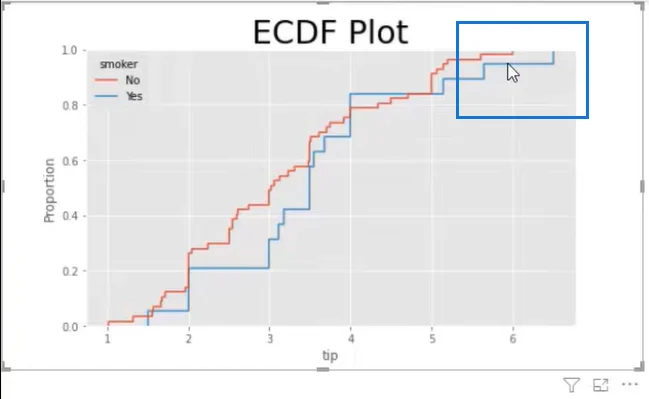 Cara Menggunakan Plot ECDF Dalam Python Dan LuckyTemplates