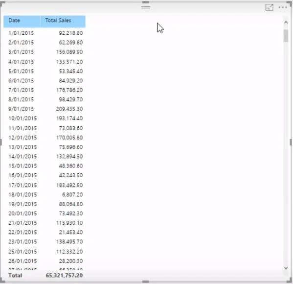 Logik Berbilang Mata Wang Dalam LuckyTemplates – Contoh LOOKUPVALUE