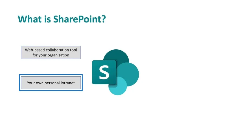 Microsoft SharePoint |  Gambaran keseluruhan