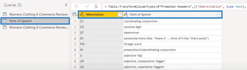 Analisis Teks Menggunakan Python: Cara Mengenalpasti Bahagian Pertuturan