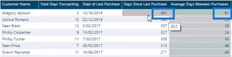 Meramalkan Bila Pelanggan Anda Akan Membeli Seterusnya W/LuckyTemplates