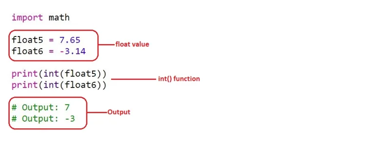 Truncate Float Dalam Python: Diterangkan Dengan Contoh