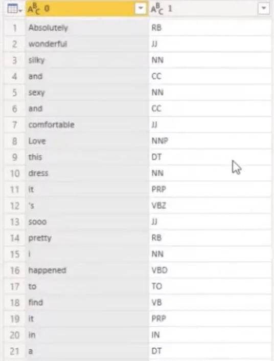 Analisis Teks Menggunakan Python: Cara Mengenalpasti Bahagian Pertuturan