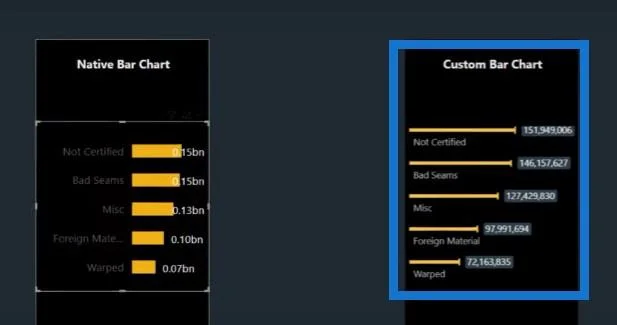 Carta Bar Berbeza Dalam LuckyTemplates Untuk Meningkatkan Laporan Anda