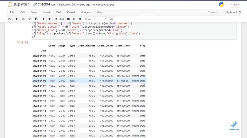 Mengendalikan Data Hilang Dalam Python Menggunakan Kaedah Interpolasi
