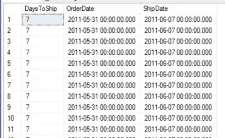 Fungsi SQL Biasa: Gambaran Keseluruhan