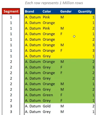 Cara Pembahagian Data Berfungsi Dalam LuckyTemplates