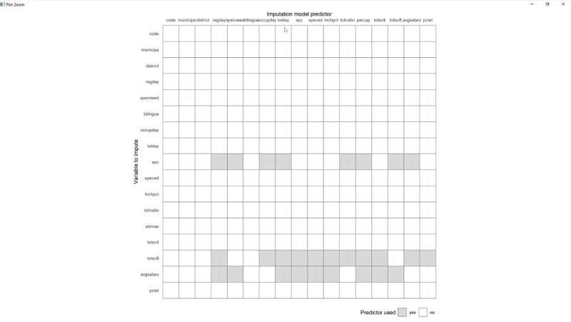 Memvisualisasikan Data Hilang Dalam RW/ GGMICE