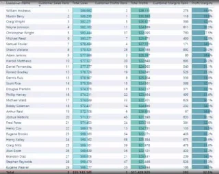 Kuasai Jadual Maya Dalam LuckyTemplates Menggunakan DAX