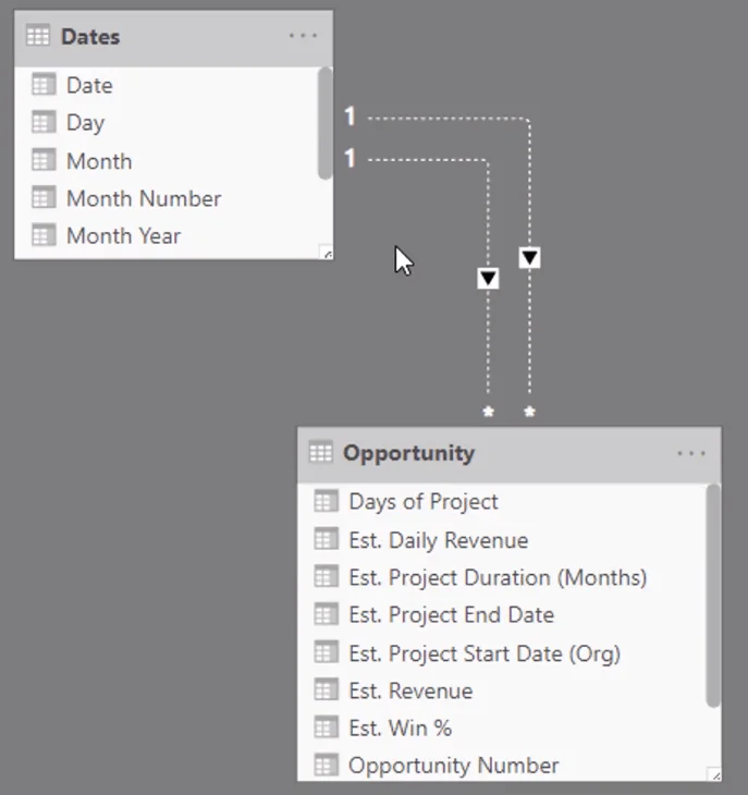 Teknik Ramalan Hasil Untuk Data Projek – LuckyTemplates Insights Dengan DAX