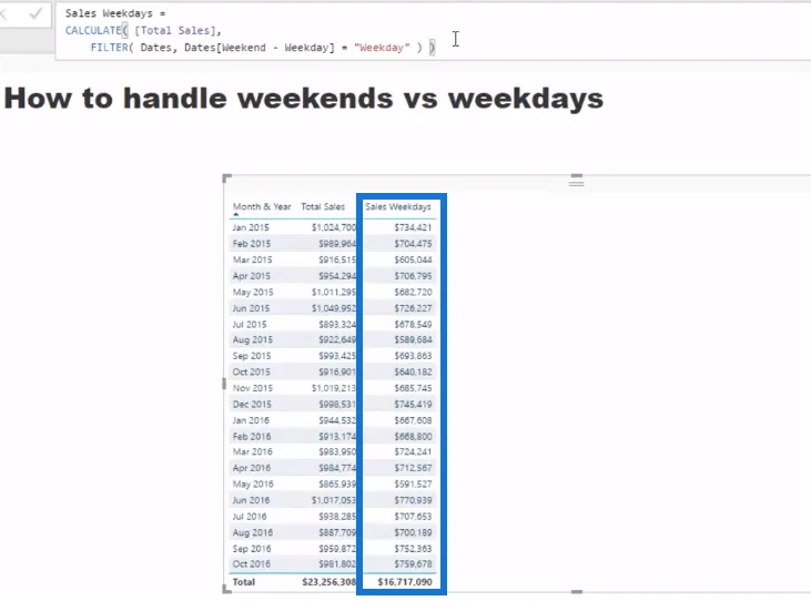 Расчет периодов продаж с использованием DAX в LuckyTemplates: будний день или рабочий день.  Выходные