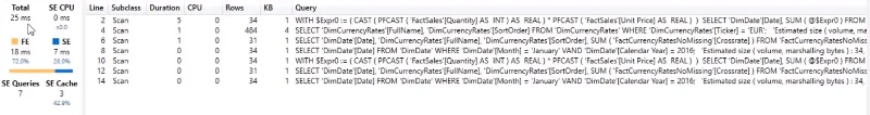 Menyelesaikan Kadar Mata Wang Yang Hilang Dengan Power Query Dalam LuckyTemplates