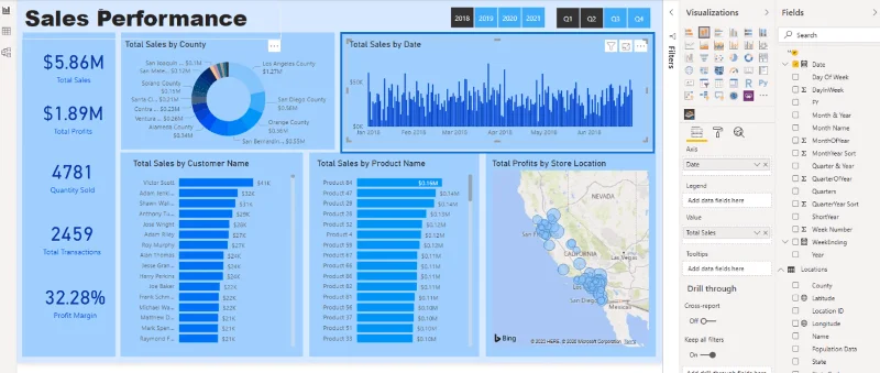 Prácticas recomendadas para la visualización de datos en LuckyTemplates