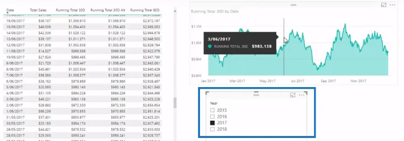 Menjalankan Jumlah Dalam LuckyTemplates Menggunakan DAX