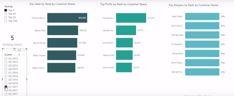 Trova i tuoi clienti principali in diverse misure in LuckyTemplates