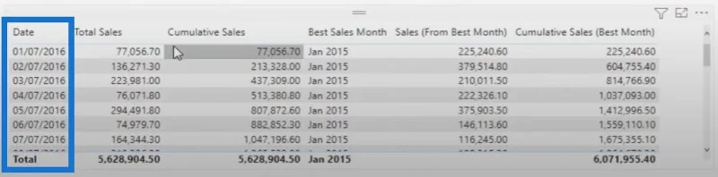 Tutorial LuckyTemplates DAX Mengenai Perbandingan Terkumpul