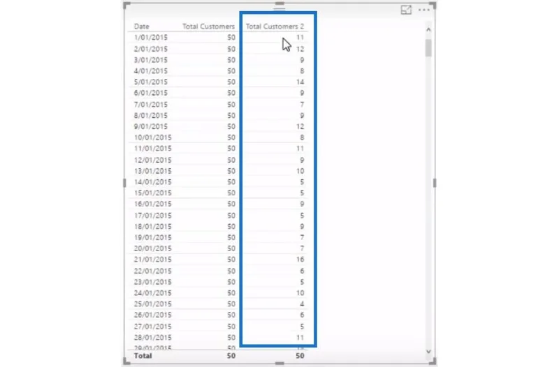 Mengira Pelanggan Dari Masa Menggunakan DISTINCTCOUNT Dalam LuckyTemplates