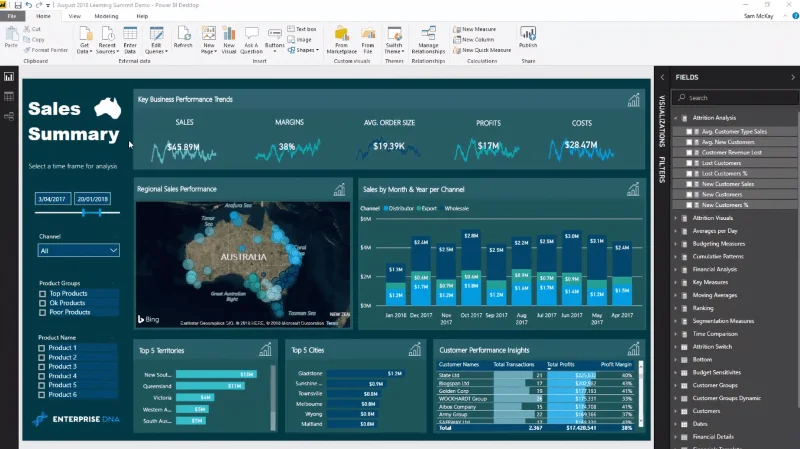 Sugerencias de visualización de datos de LuckyTemplates para el análisis de tendencias de KPI