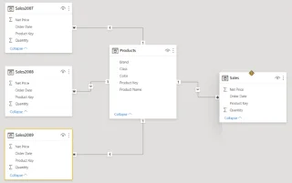 Fungsi UNION DAX Vs Power Query