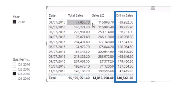 LuckyTemplates DATEADD funktions- und zeitbezogene Einblicke