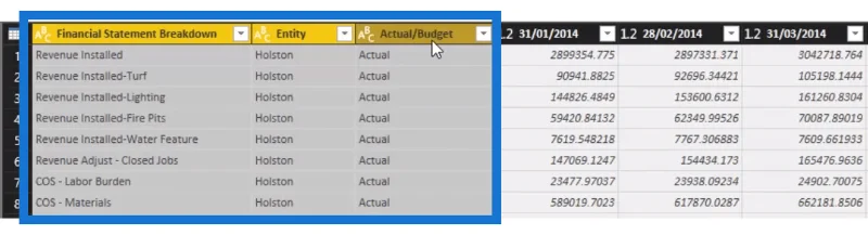 Bagaimana Untuk Menyediakan Data Kewangan Anda Dalam LuckyTemplates
