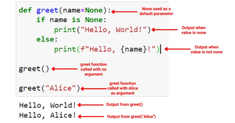 Null In Python: 7 Kes Penggunaan Dengan Contoh Kod