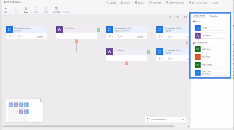 Aliran Dan Dokumentasi Proses Perniagaan Power Apps