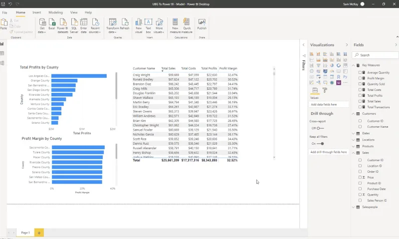 Apakah LuckyTemplates?  Panduan Terbaik Untuk Alat BI Microsoft
