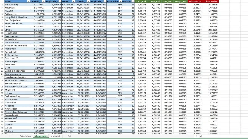 Pengiraan Jarak Dan Galas: Analisis Geospatial LuckyTemplates