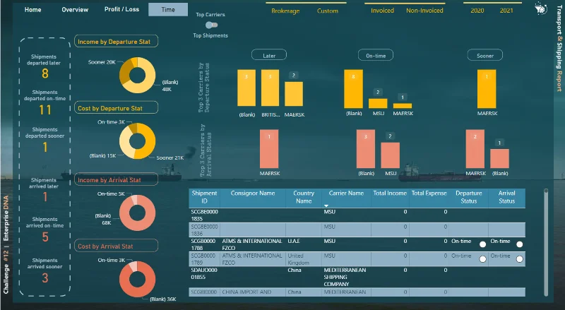 21 Contoh Laporan LuckyTemplates Teratas: Inspirasi Untuk Memvisualisasikan Data Anda