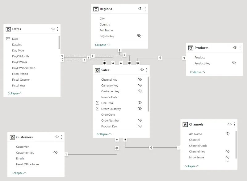 Pemodelan Data Dalam LuckyTemplates: Petua & Amalan Terbaik
