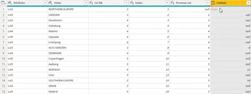 Hierarki Dalam Visualisasi LuckyTemplates