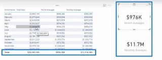 Menggunakan Logik Lanjutan Dalam LuckyTemplates Untuk Membetulkan Jumlah Anda