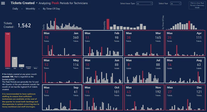 21 Contoh Laporan LuckyTemplates Teratas: Inspirasi Untuk Memvisualisasikan Data Anda