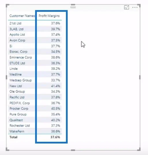 Analisis Perubahan Margin Keuntungan Lebih Masa – Analitis Dengan LuckyTemplates Dan DAX
