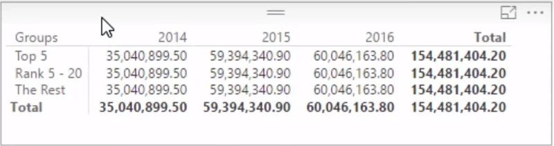 Contoh Segmentasi Menggunakan DAX Lanjutan Dalam LuckyTemplates