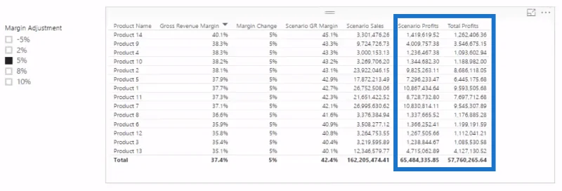 Membangunkan Logik Analisis Sensitiviti Menggunakan DAX Dalam LuckyTemplates