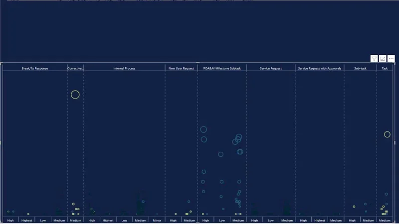 Graf Plot Titik Dalam LuckyTemplates: Visualisasi Tersuai