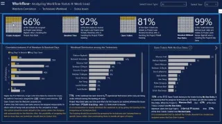 Carta Wafel: Visualisasi Tersuai LuckyTemplates