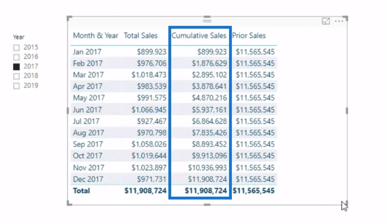 Semakan Fungsi DAX: Menggunakan PARALLELPERIOD Dalam LuckyTemplates